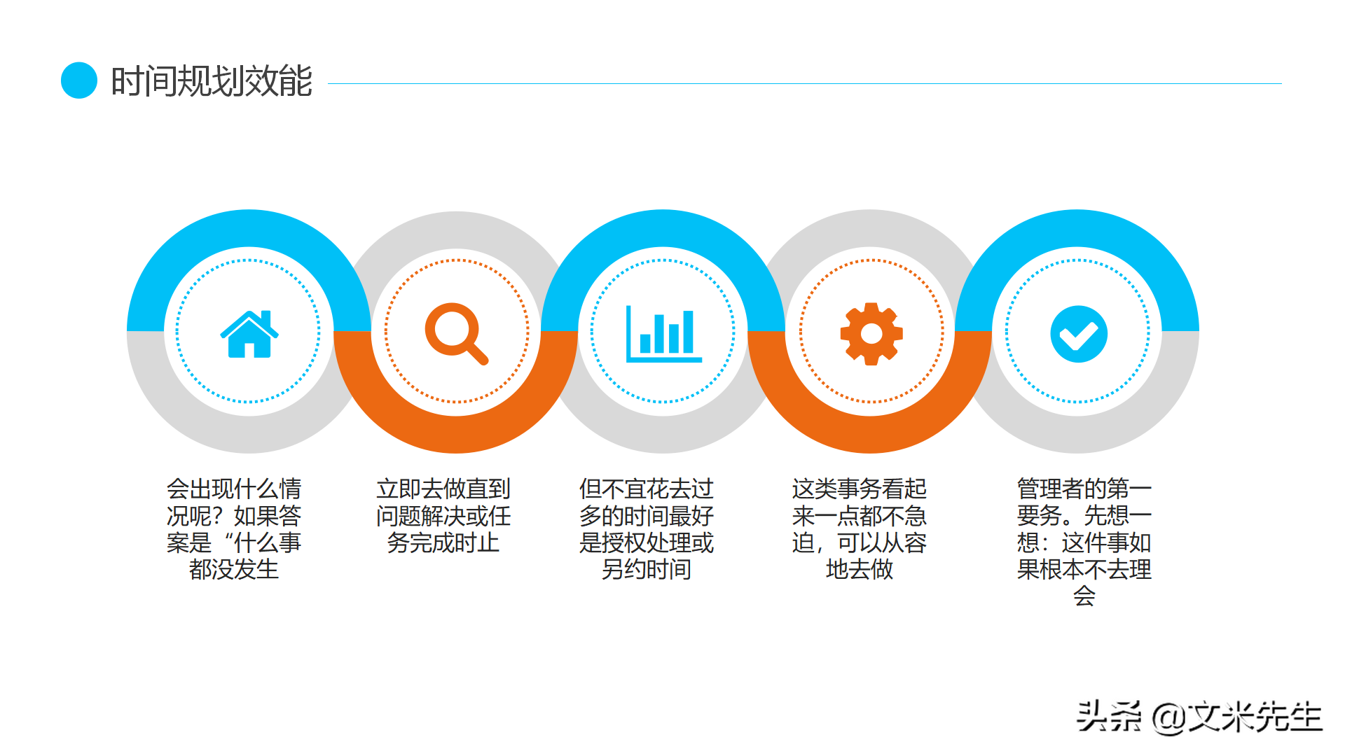 公司培训高效时间管理培训，19页高效时间管理，经典的时间管理