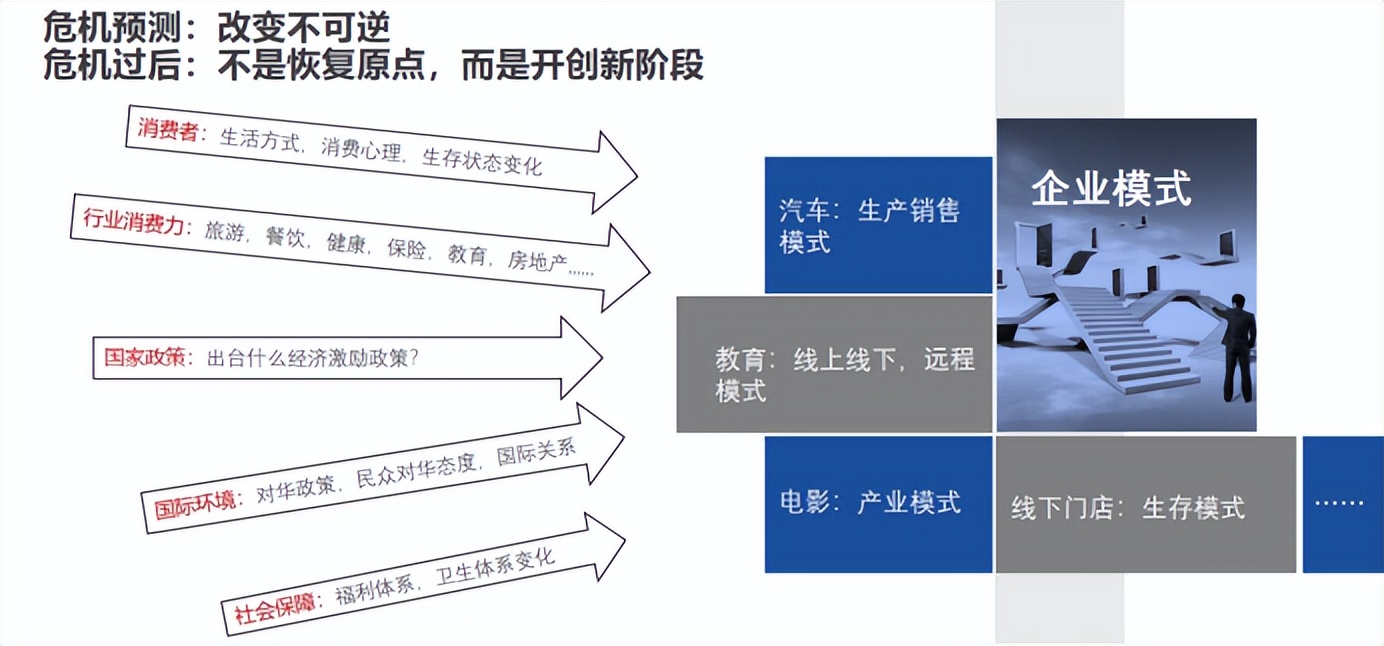 疫后增长创研会 | 谭北平：品牌增长三大动力 声量、内容与体验