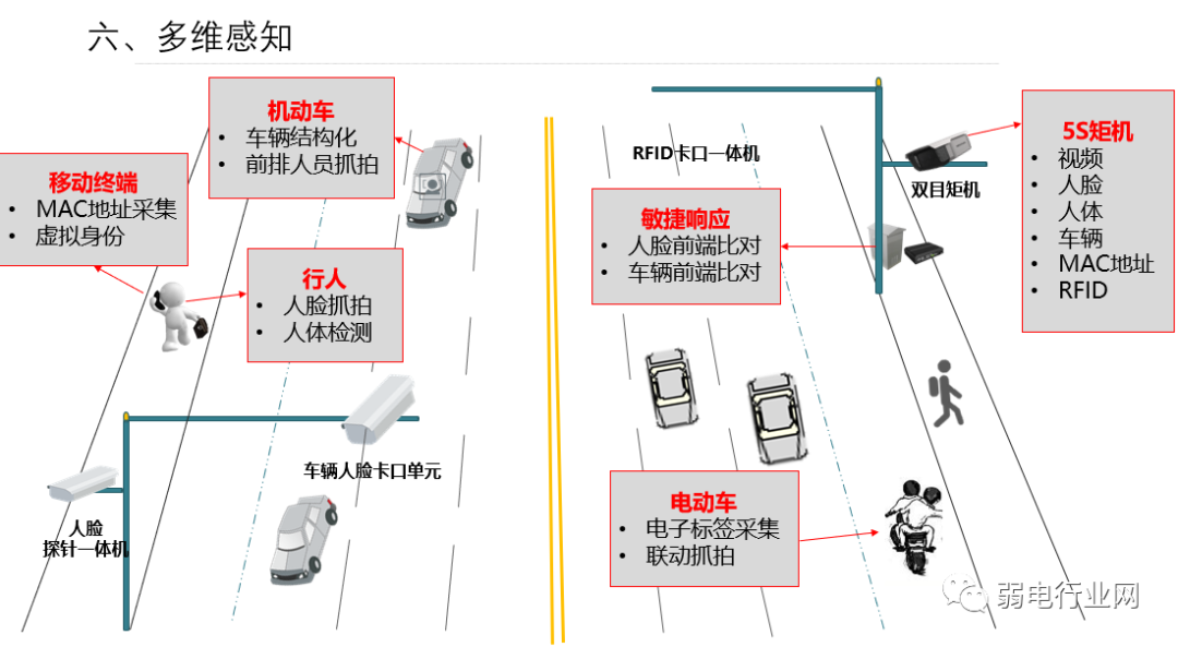 智慧交通监控设计方案与安装图解