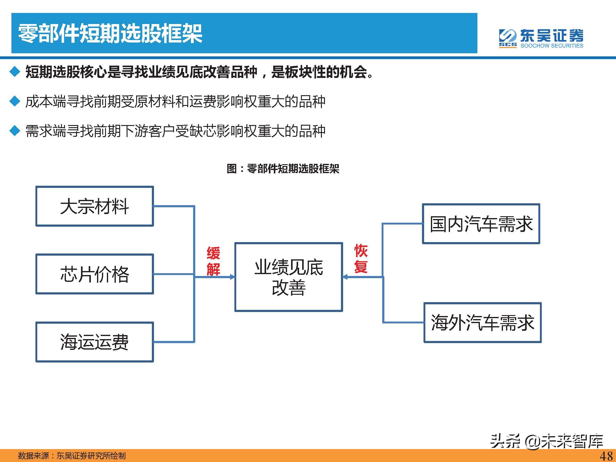 汽车行业2022年投资策略：三重周期共振，自主黄金时代