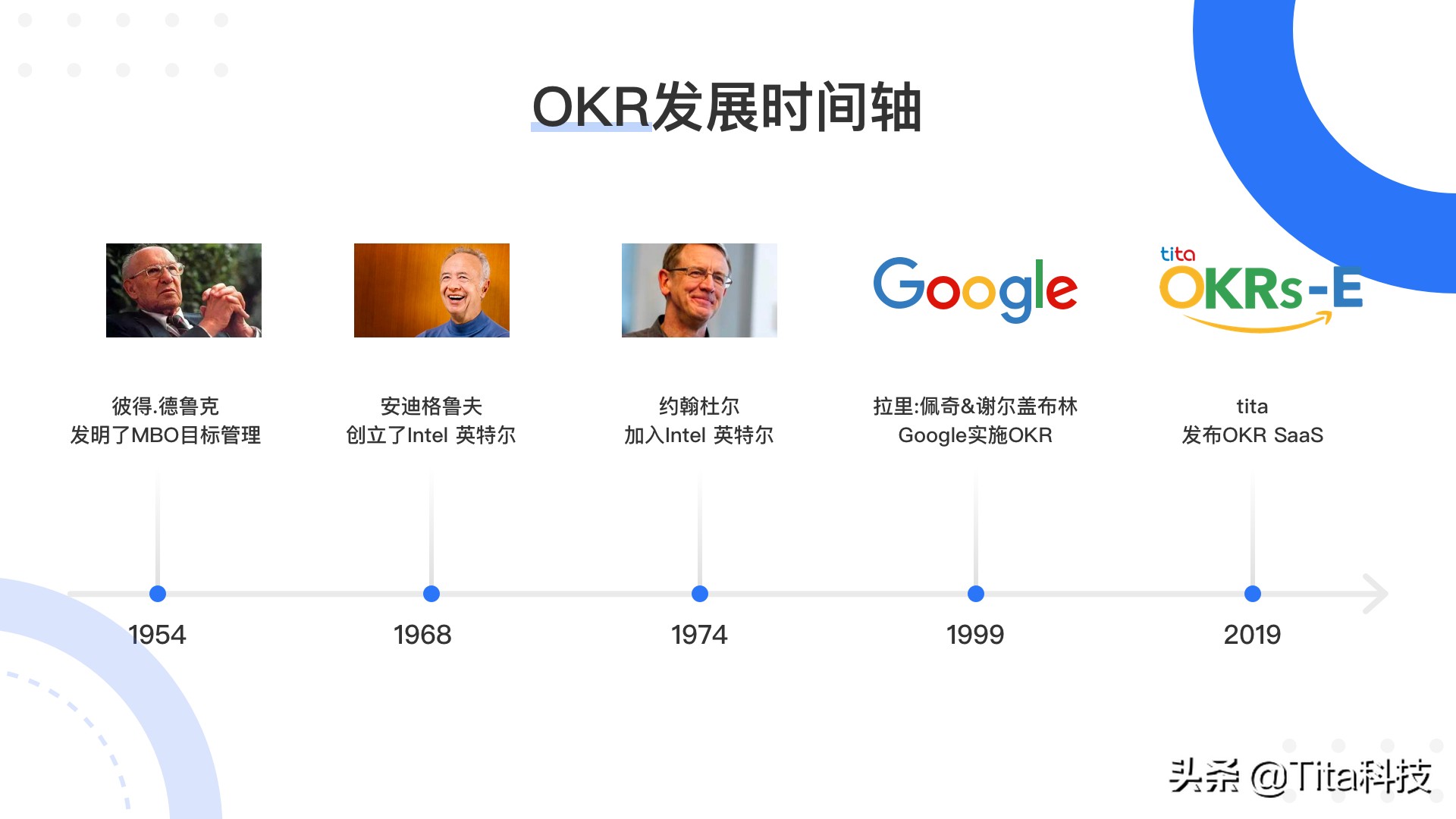 电子商务的 OKR（附案例）