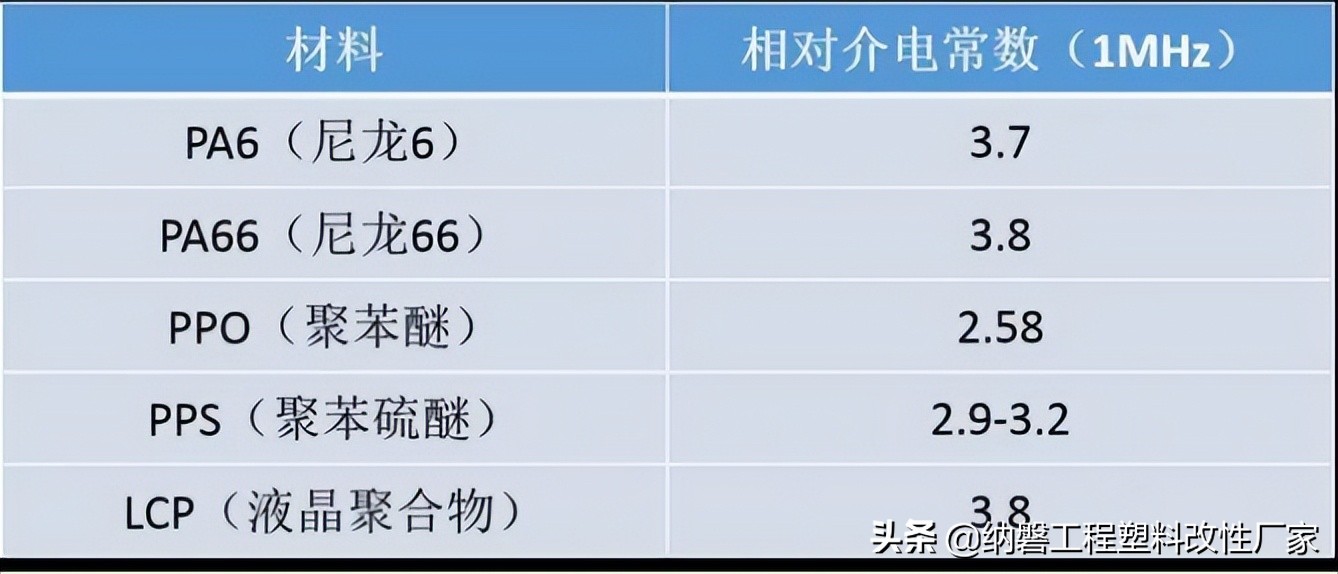 5G低介电PPS材料的改性方法有哪些？