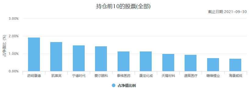 中国十大顶级基金公司冠军基金