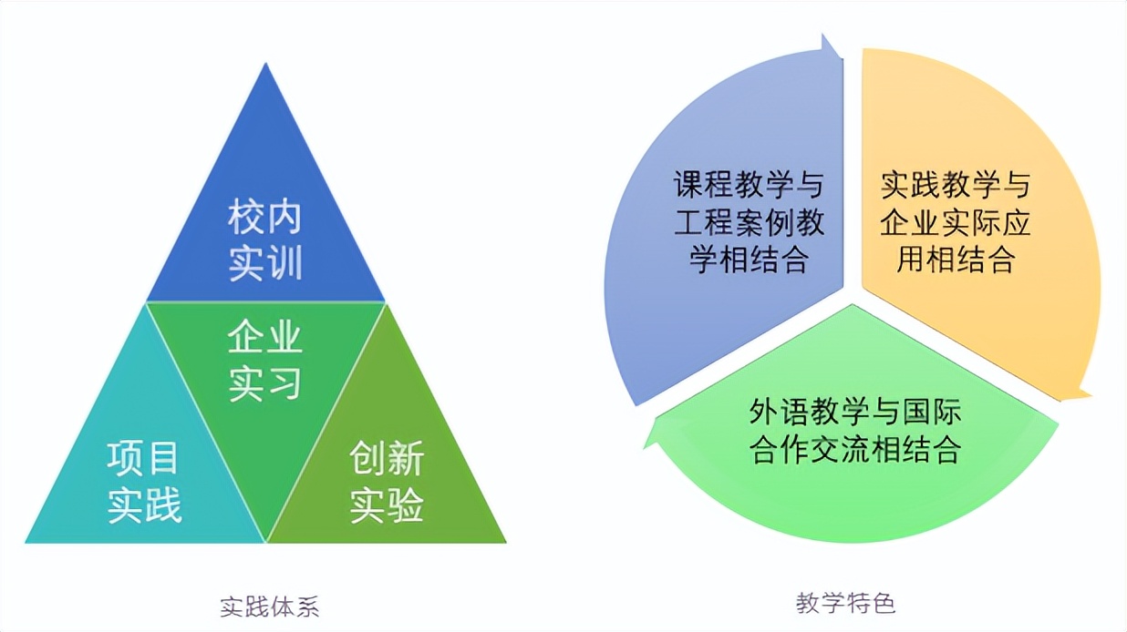 最新“高薪专业”揭晓！东南大学相关专业领跑全国，毕业生“供不应求”！