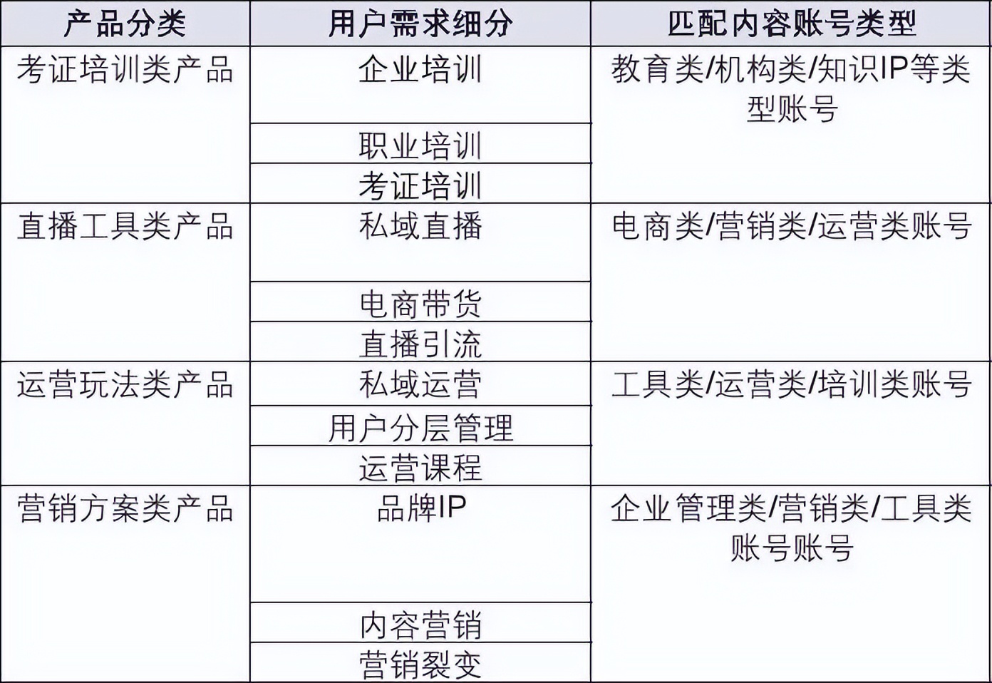 如何从0到1跑通公众号软文投放项目，为内容质量和投放成本负责？