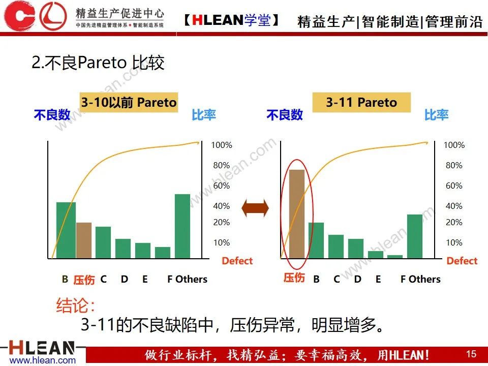 「精益学堂」生产异常管理