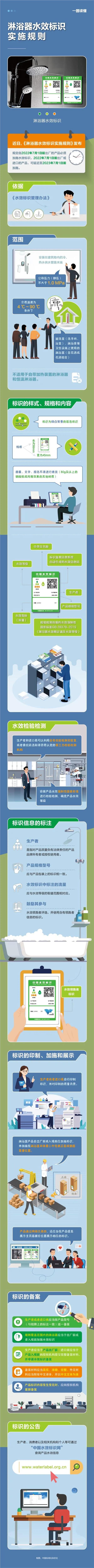 一图读懂 | 淋浴器水效标识实施规则