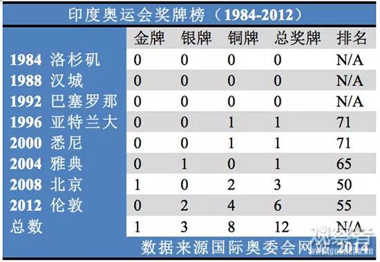 奥运会英国有哪些强项(英国体育的“举国体制”——好成绩从来离不开人力物力支撑)