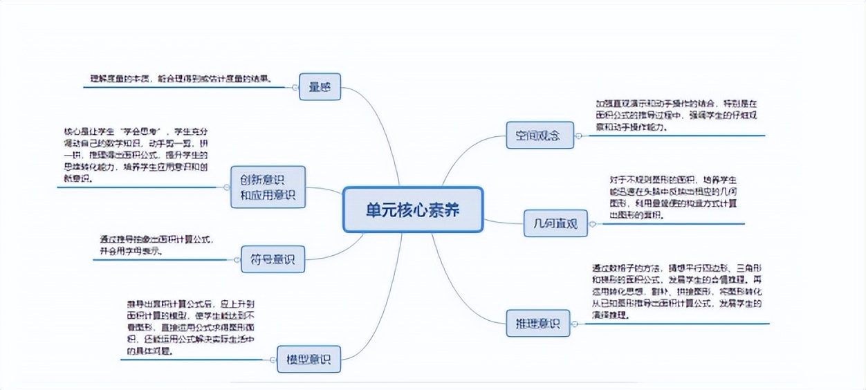 热烈祝贺中和小学《多边形的面积》喜获高新区作业设计一等奖