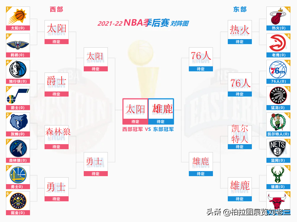 2021nba总冠军nba总冠军列表