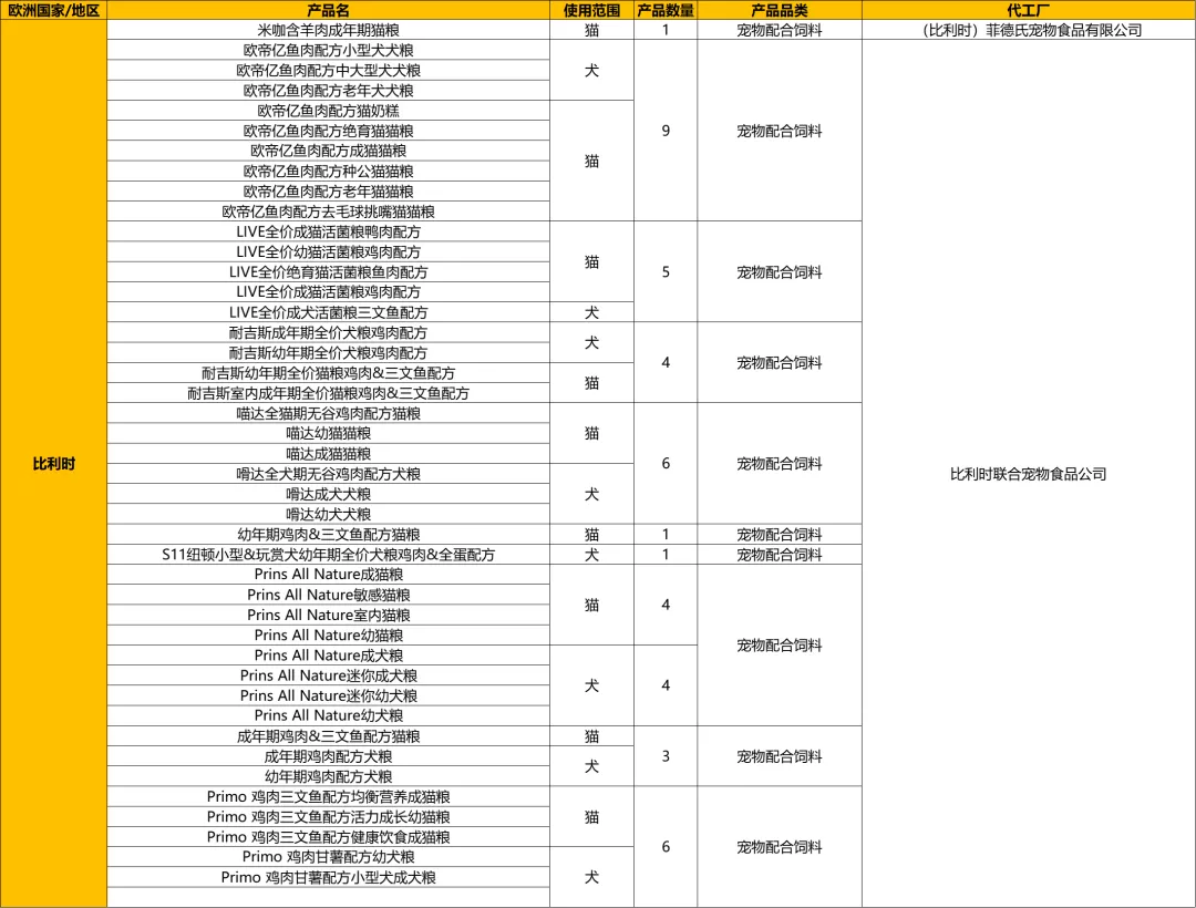 狗粮欧帝亿和欧冠哪个好(​想了解2021年进口宠粮最新数据嘛？看这一篇就够了)