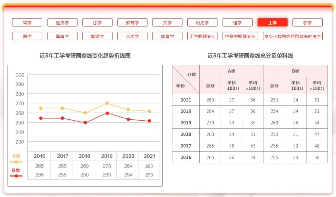 研招网界面更新！考研国家线和34所复试线即将公布