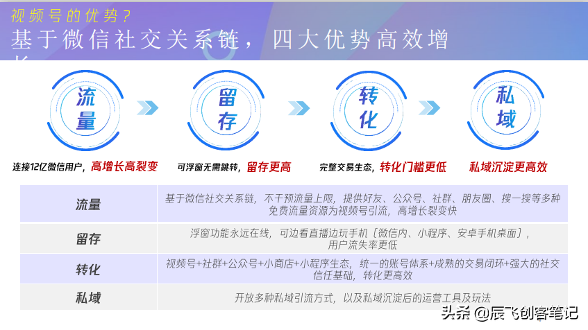 《视频号商业玩法&涨粉方案》腾讯内部，完整版PDF