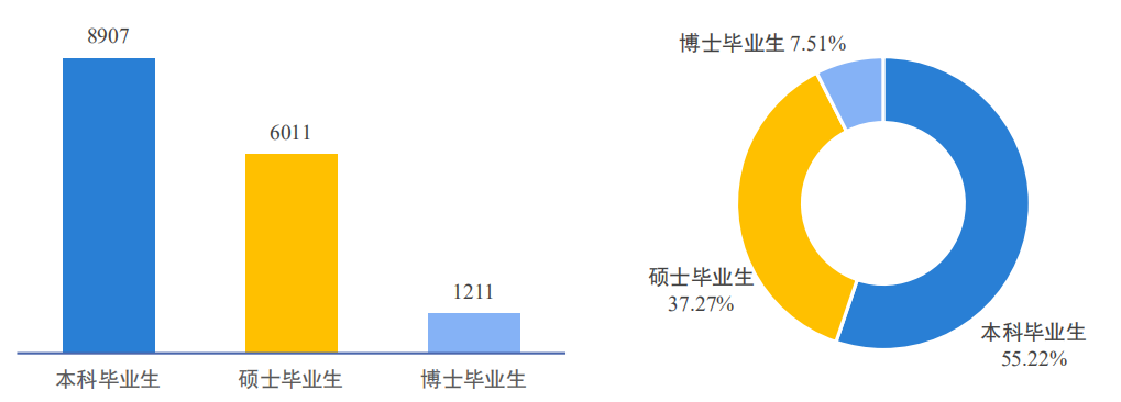 成都大学图片（本科生50）