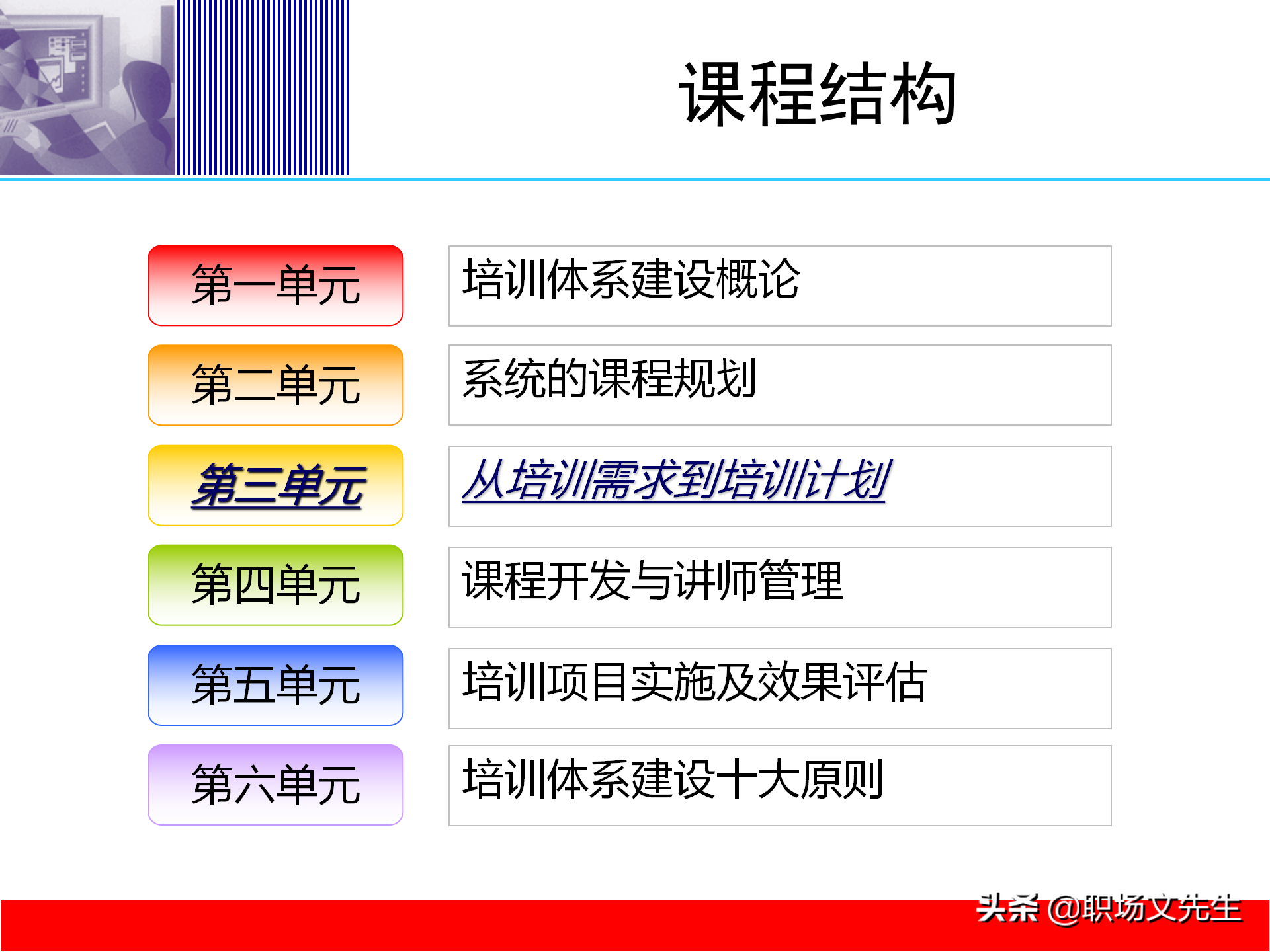 培训体系建设的四个步骤，58页培训体系建立的方法和步骤