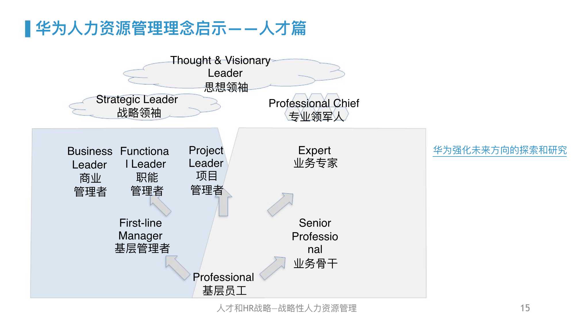 华为人力资源管理体系精髓及启示