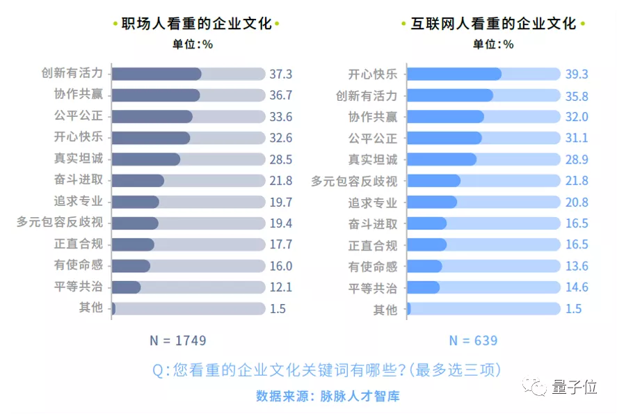 “脱虚向实”大潮下：新能源自动驾驶从大厂抢人靠什么