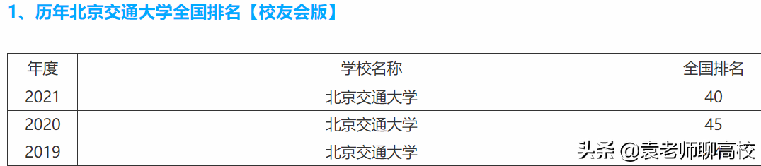 北京交通大学与西南交通大学，同为211交通高校，谁的实力更强？