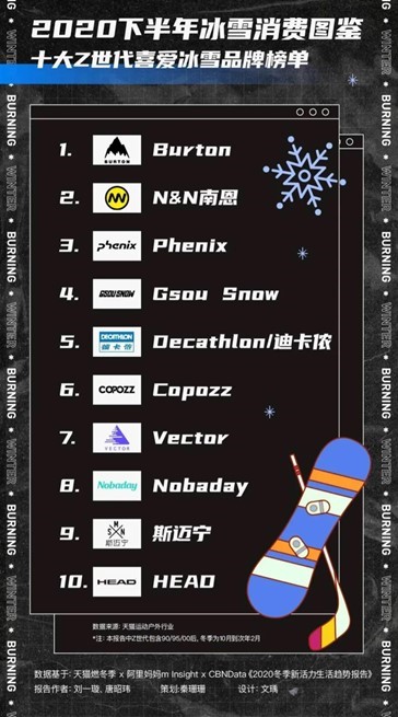 冬奥会催热滑雪市场，密集入华的海外品牌胜算几何？