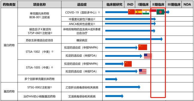 新冠药大热门，营收大涨却预亏！能靠新冠药物逆袭吗？