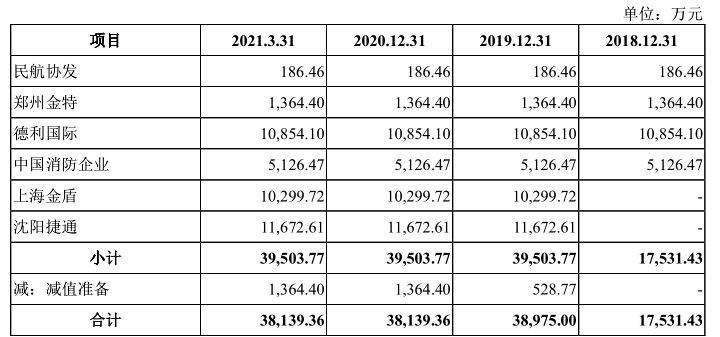 中集天达一海关处罚未披露，举债收购后头顶数亿商誉