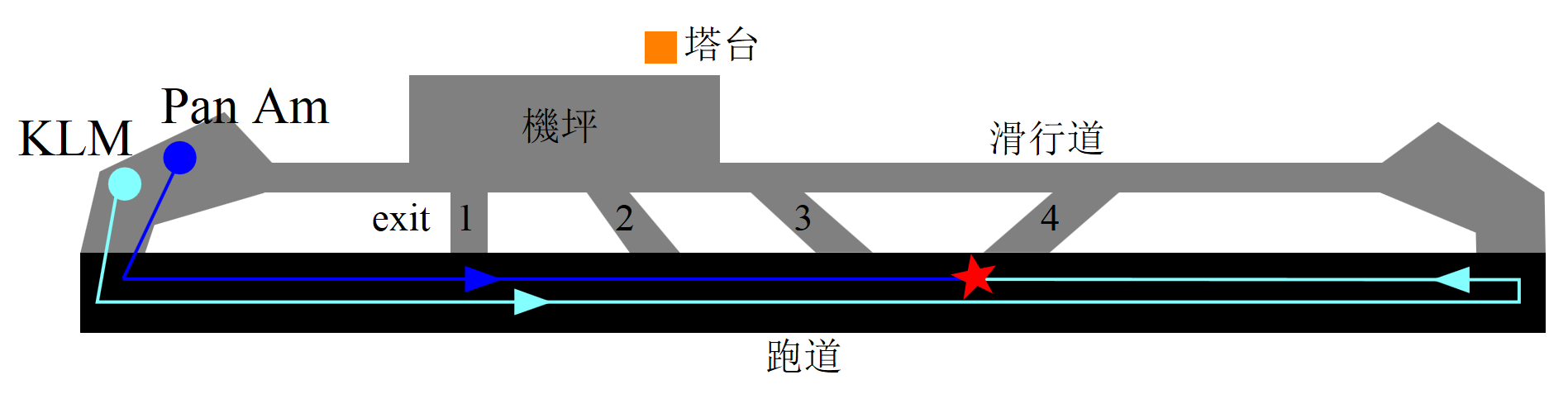 盘点：全球十大空难，每一场空难都触目惊心，事故原因千奇百怪