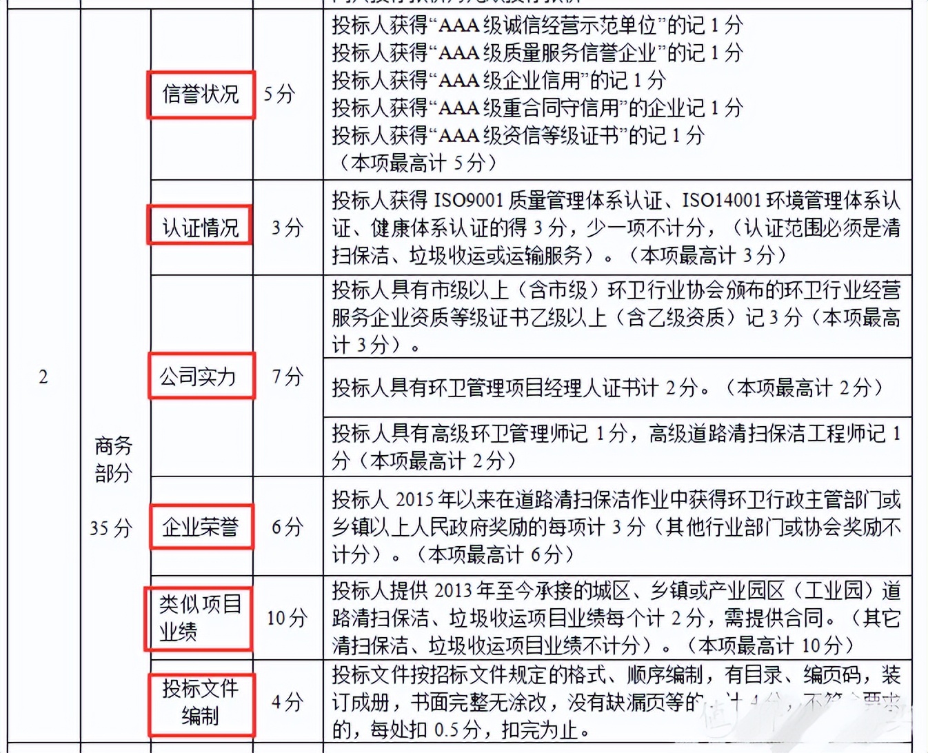 超级详细的标书制作流程！要学做标书，快来看看吧