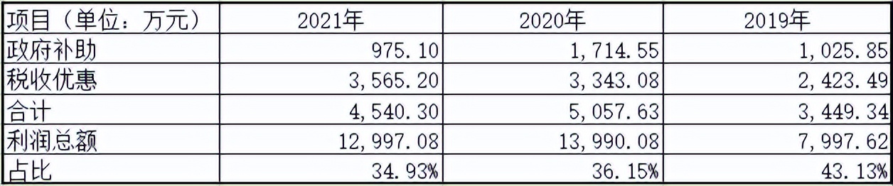 浙江国祥募投项目信披存疑，或有一工程分包合同纠纷未披露 公司 第2张