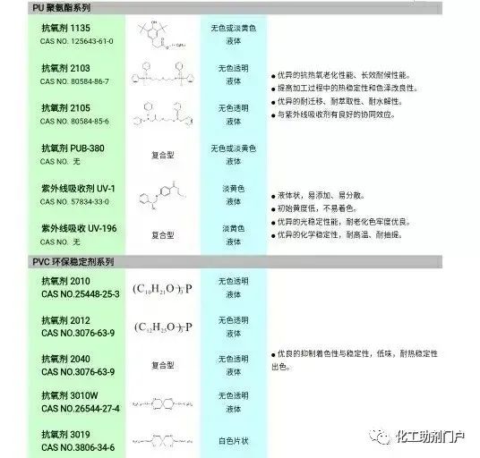 特殊聚酯多元醇性能及用途
