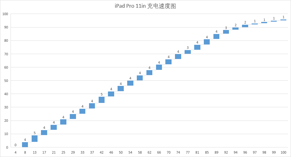 很小且快，不是不行是很行——Benks 方糖mini 20W PD快充 體驗(yàn)報(bào)告