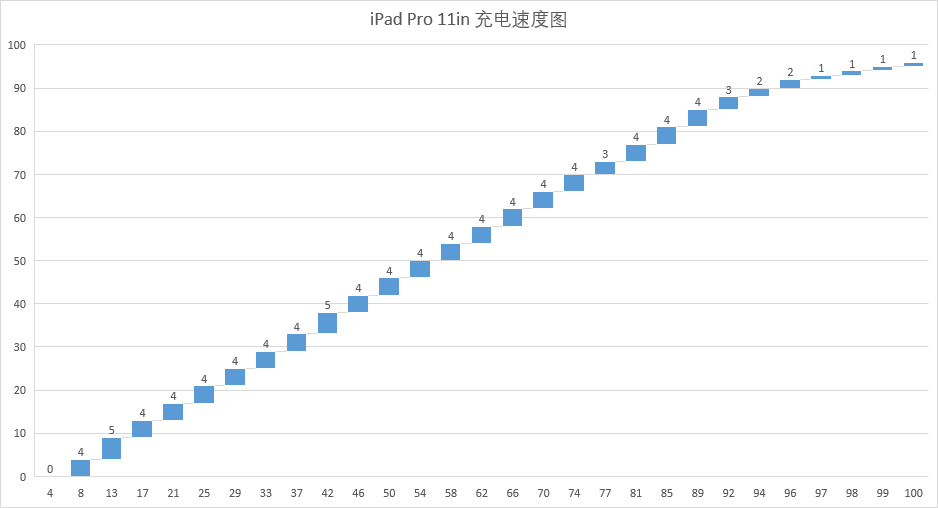 很小且快，不是不行是很行——Benks 方糖mini 20W PD快充 體驗(yàn)報(bào)告