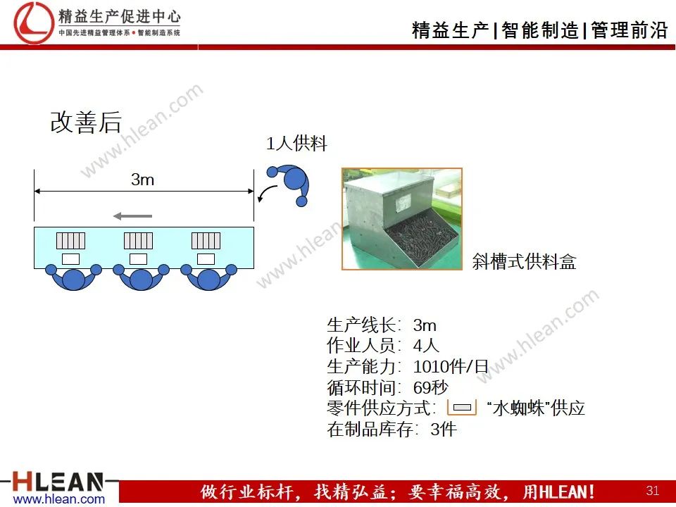 「精益學堂」工廠精益布局