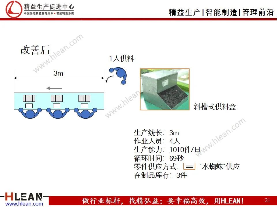 「精益学堂」工厂精益布局