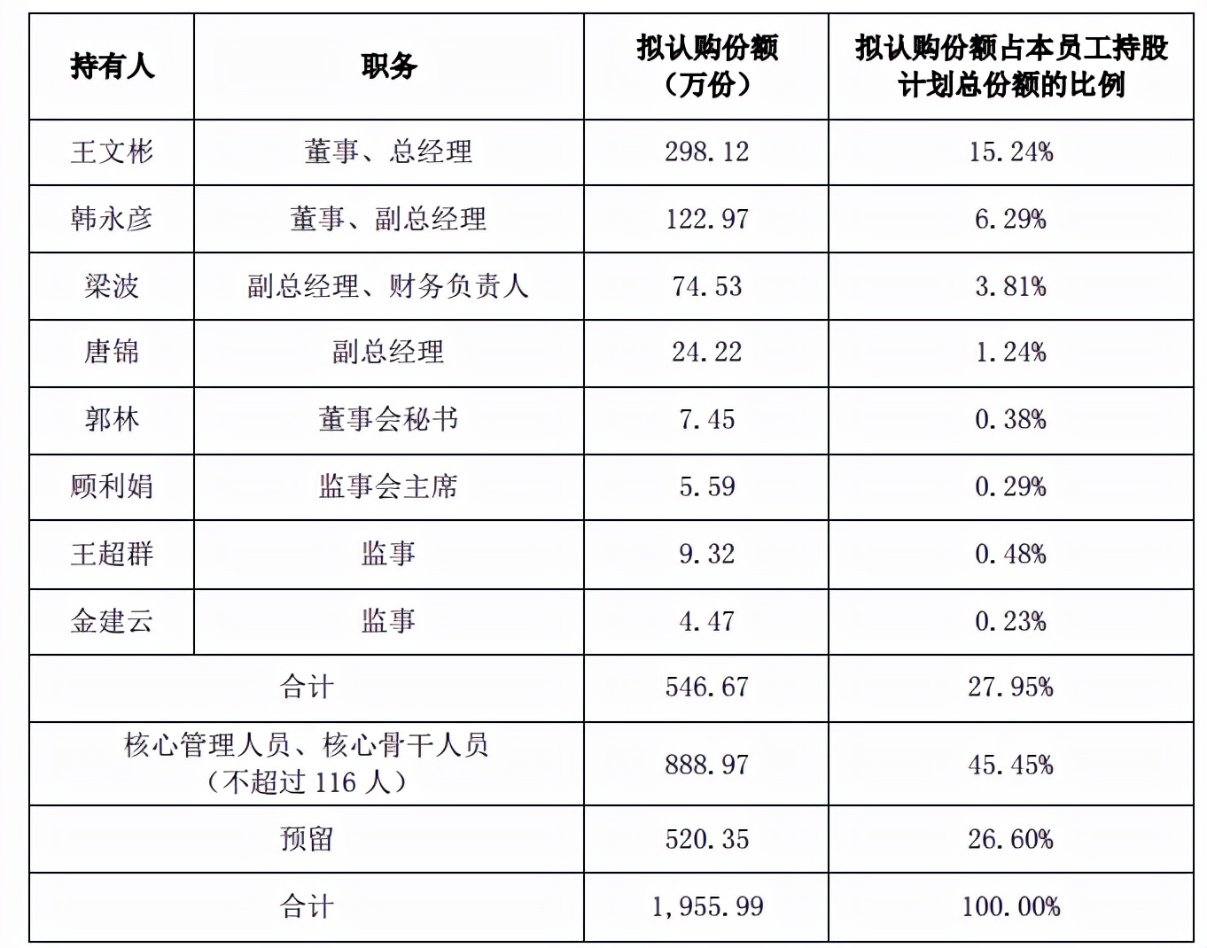 申通快递“卷不动”了？