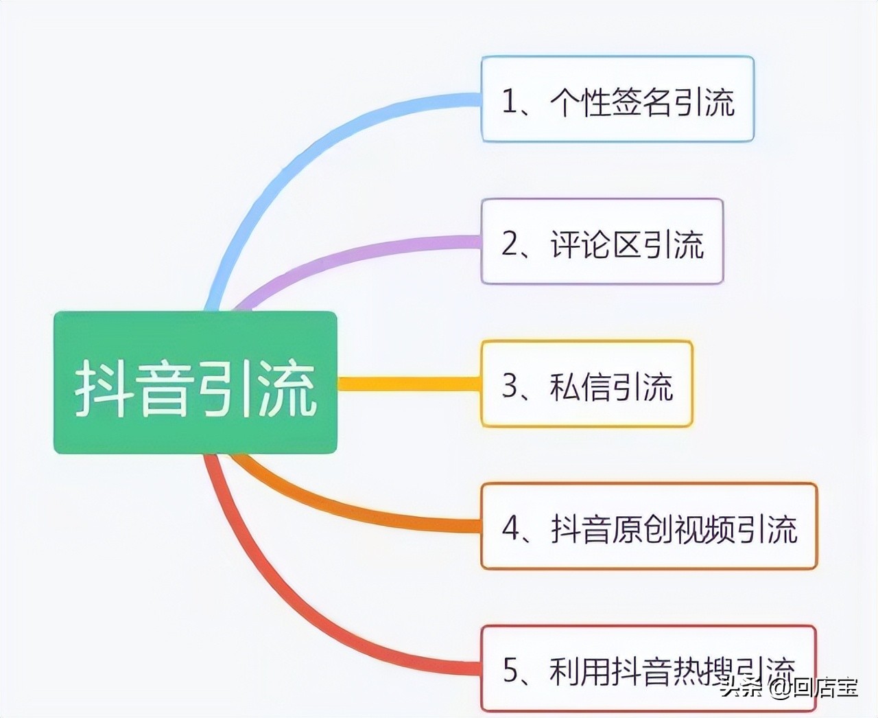 学会这三招，教你如何将抖音流量引流到私域