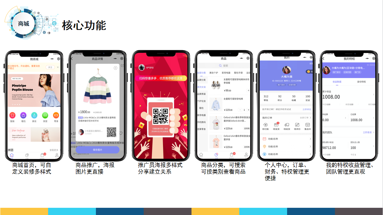 云平台的应用场景，云平台如何赋能企业？
