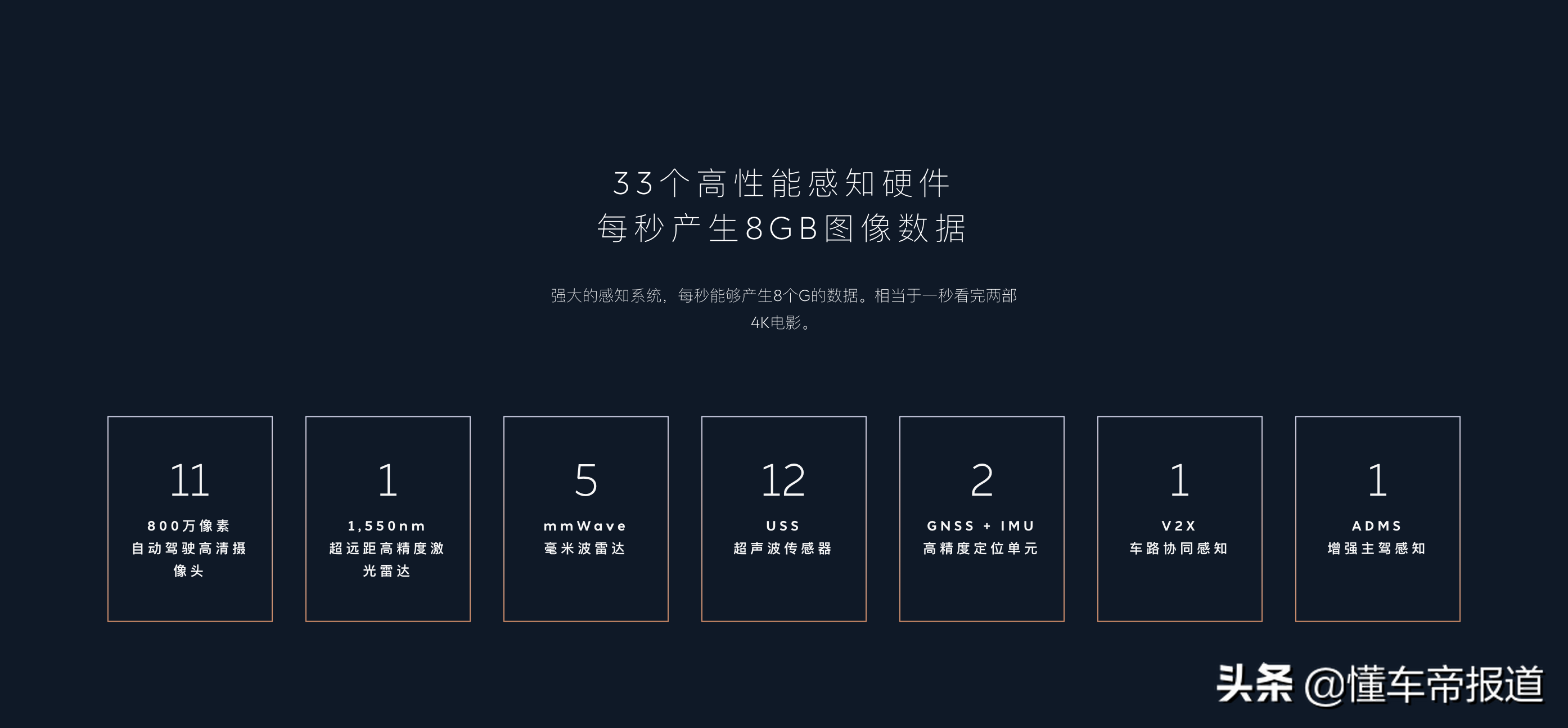 新车 | 自主品牌挑大梁！2022年七款最值得期待新能源车型盘点