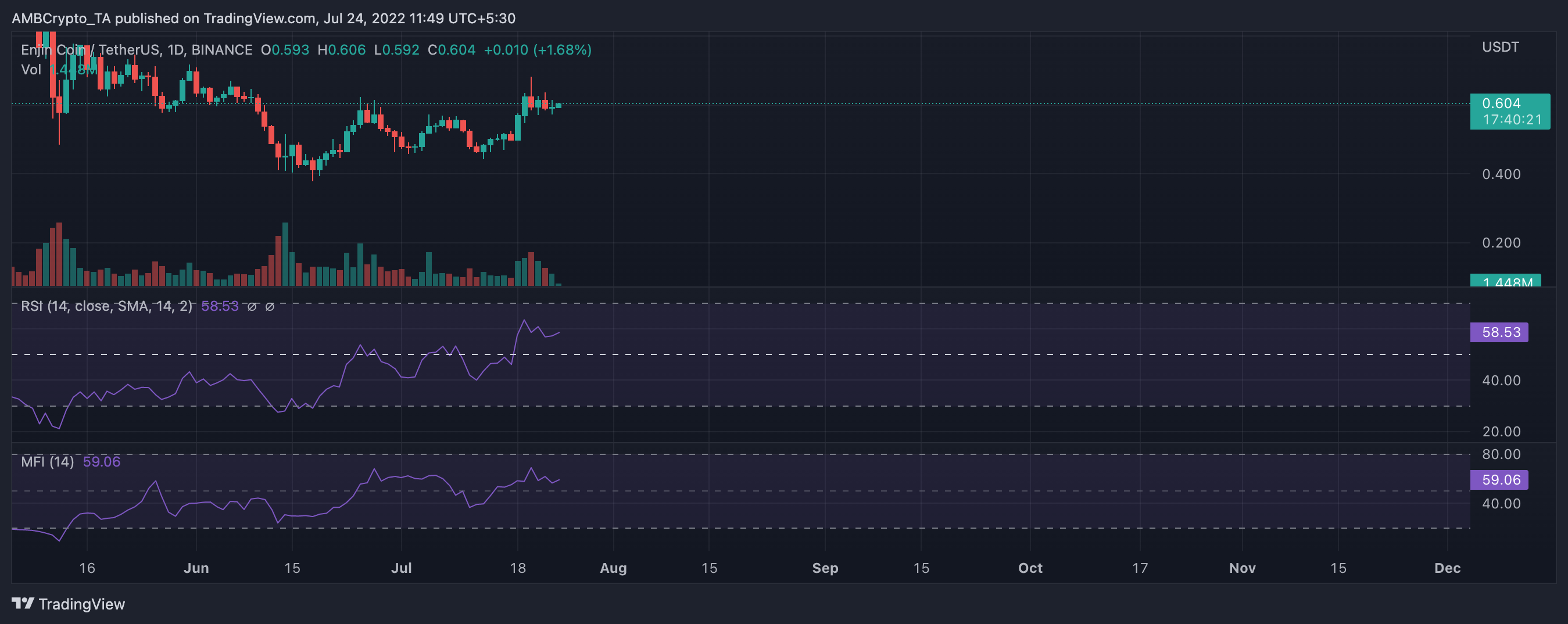 山寨币ENJ前景如何