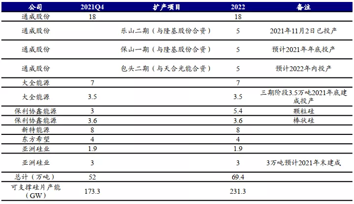 2022年，光伏之路该怎么走？