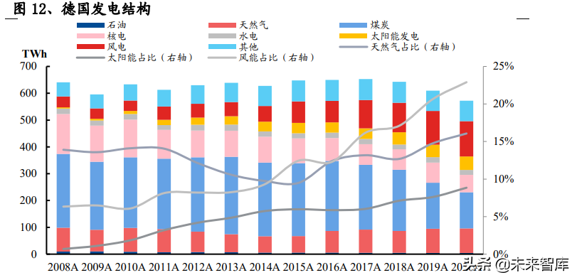 光伏行业深度报告：景气向上，把握光伏需求及新技术两大主线