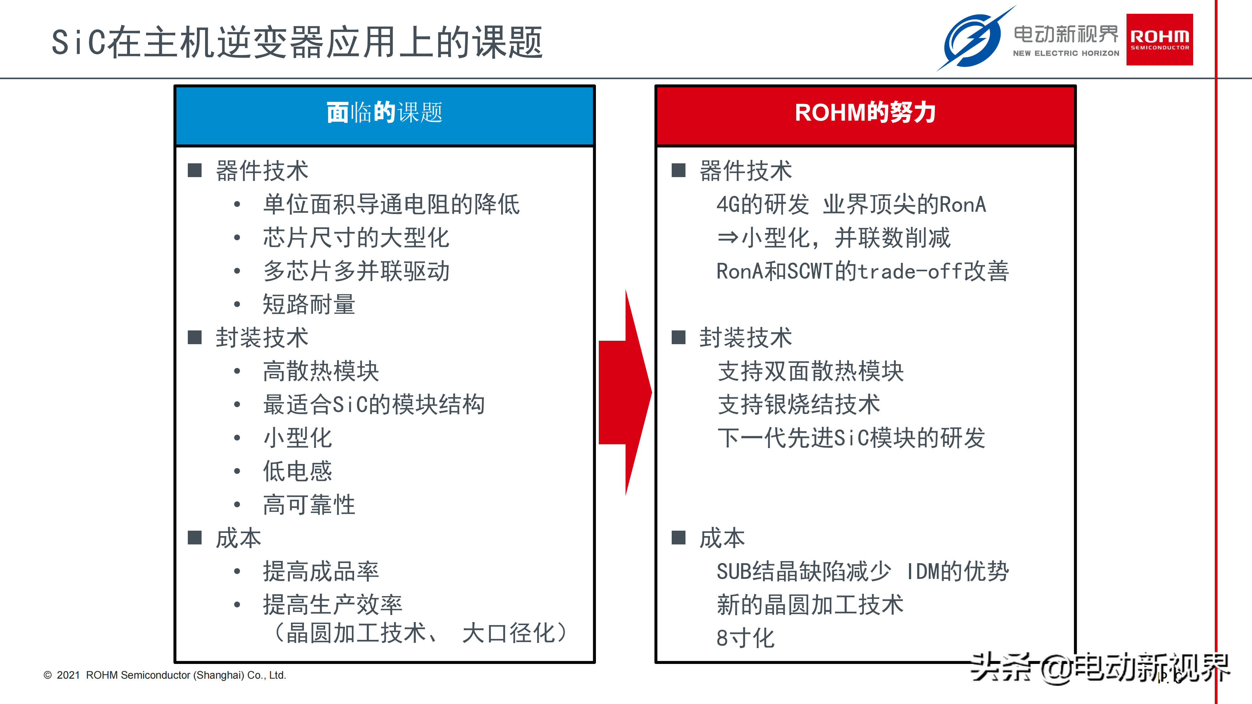 浅谈电动汽车电驱市场的SiC器件应用