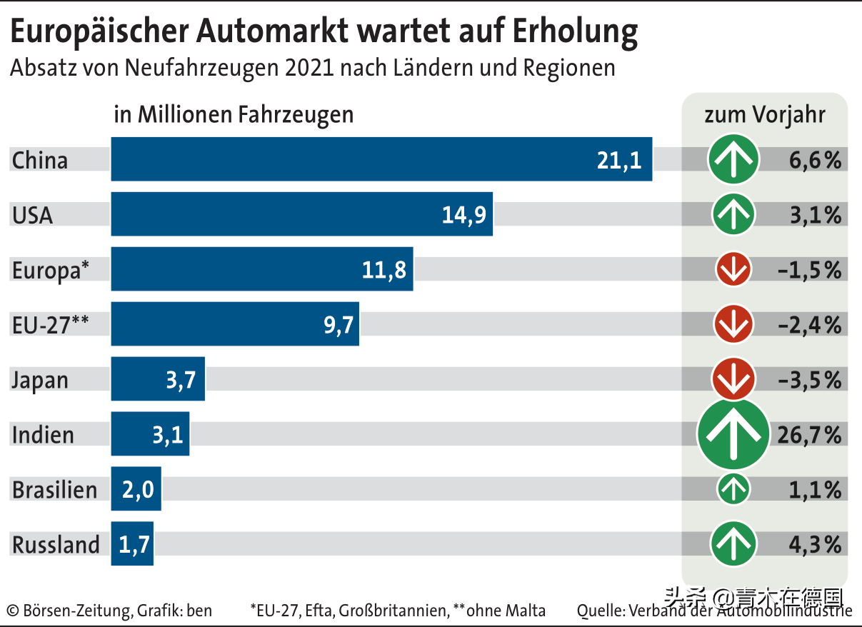 德媒：中国汽车制造商正在欧洲发力，“德国制造”拉响警报