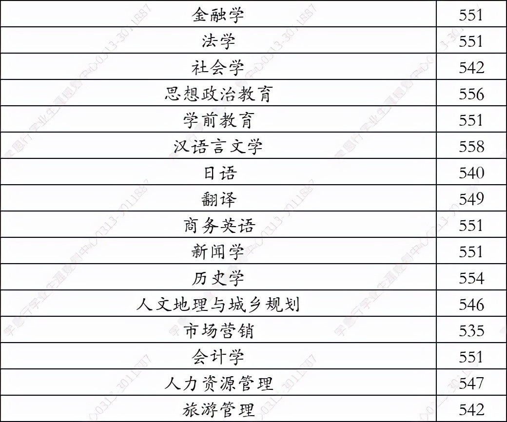 赣南师范大学2021年在河北录取分数线（学思行线上高考志愿填报）