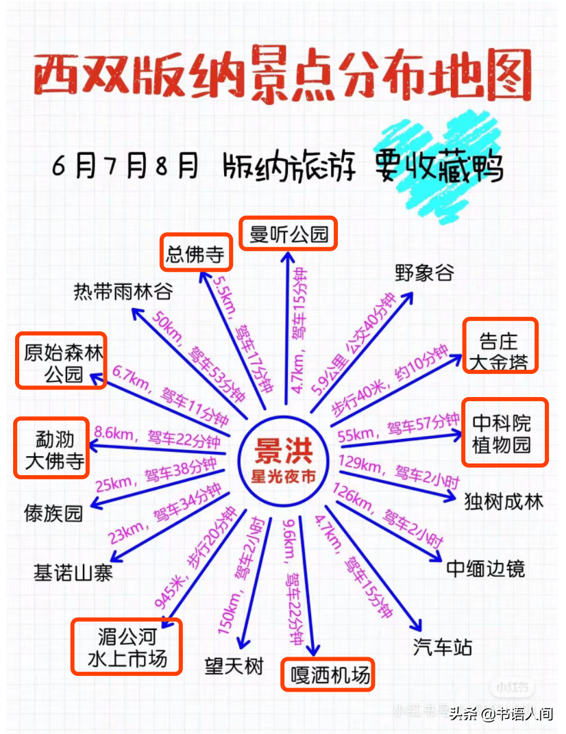 「成都到西双版纳旅游攻略」成都到西双版纳旅游攻略自由行路线推荐✅