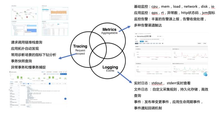 Serverless 时代下微服务应用全托管解决方案