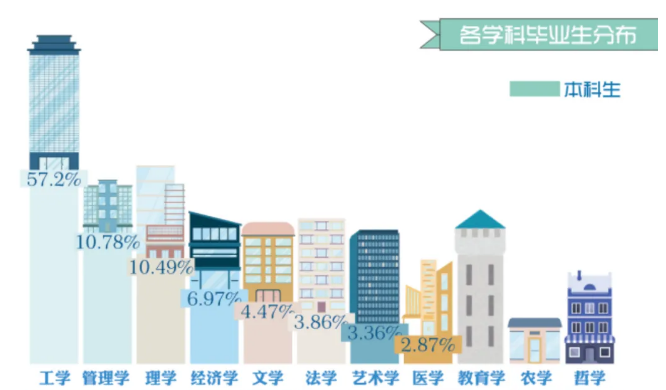 华理就业质量报告出炉：500强“狂抢”上千人，超百名学生升学世界顶尖高校