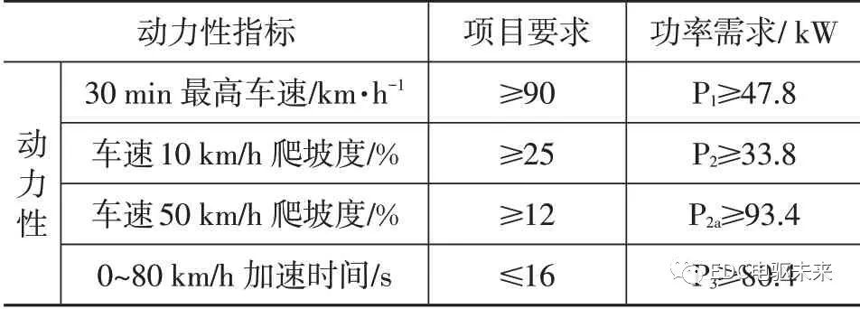 纯电动轻型载货车电驱桥参数匹配及仿真分析