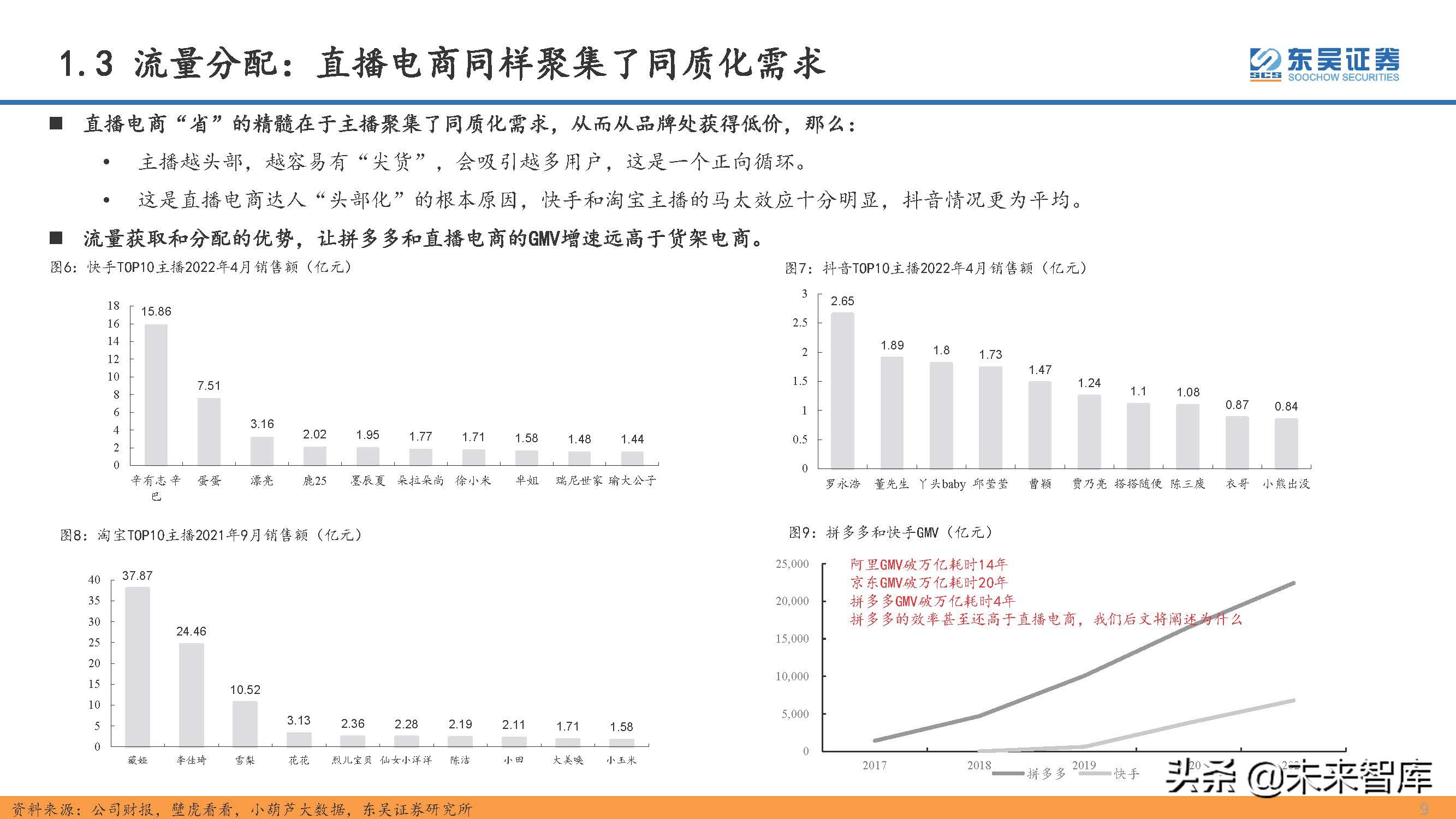直播电商行业专题研究：直播电商的本质、天花板及货币化率探讨