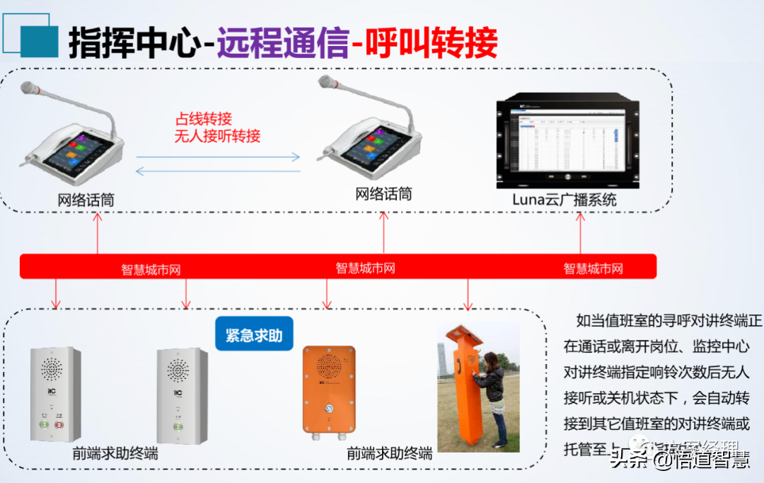 应急指挥中心系统集成方案(ppt)