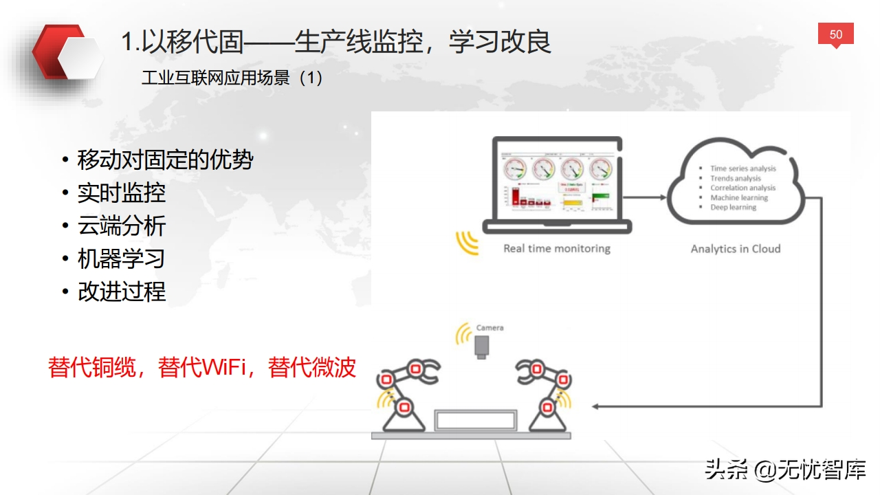 值得收藏！总120页大型企业数字化转型与运营策略（附PPT全文）